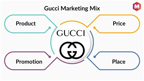 how does gucci promote their products|gucci sales strategy.